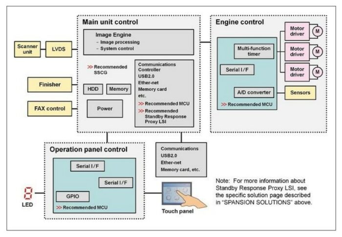 signal processing signal processing