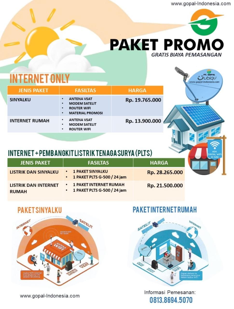 gopal sinyal mandiri (1)